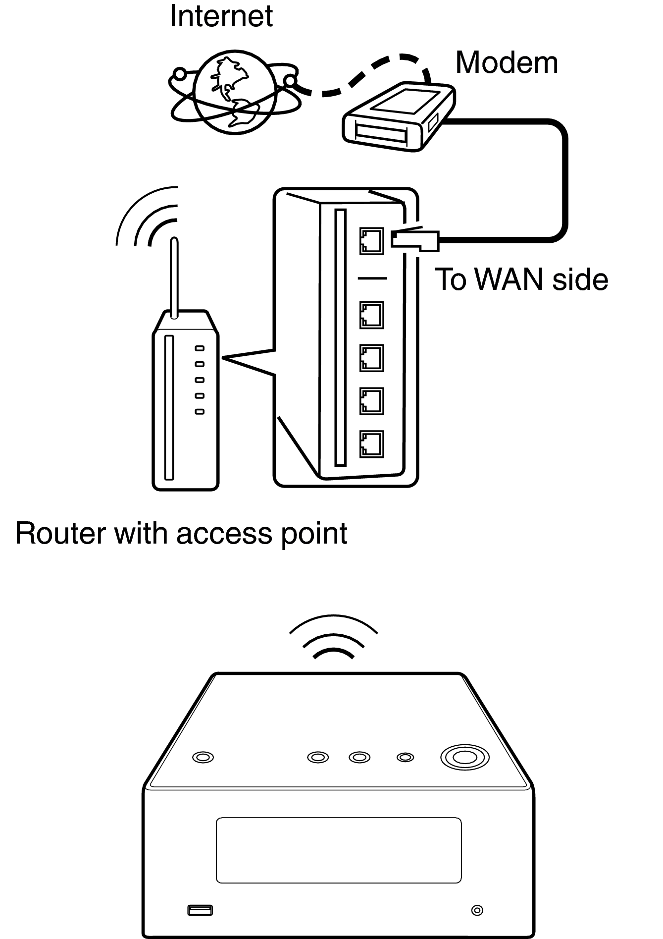 Conne ethernet wifi new N4